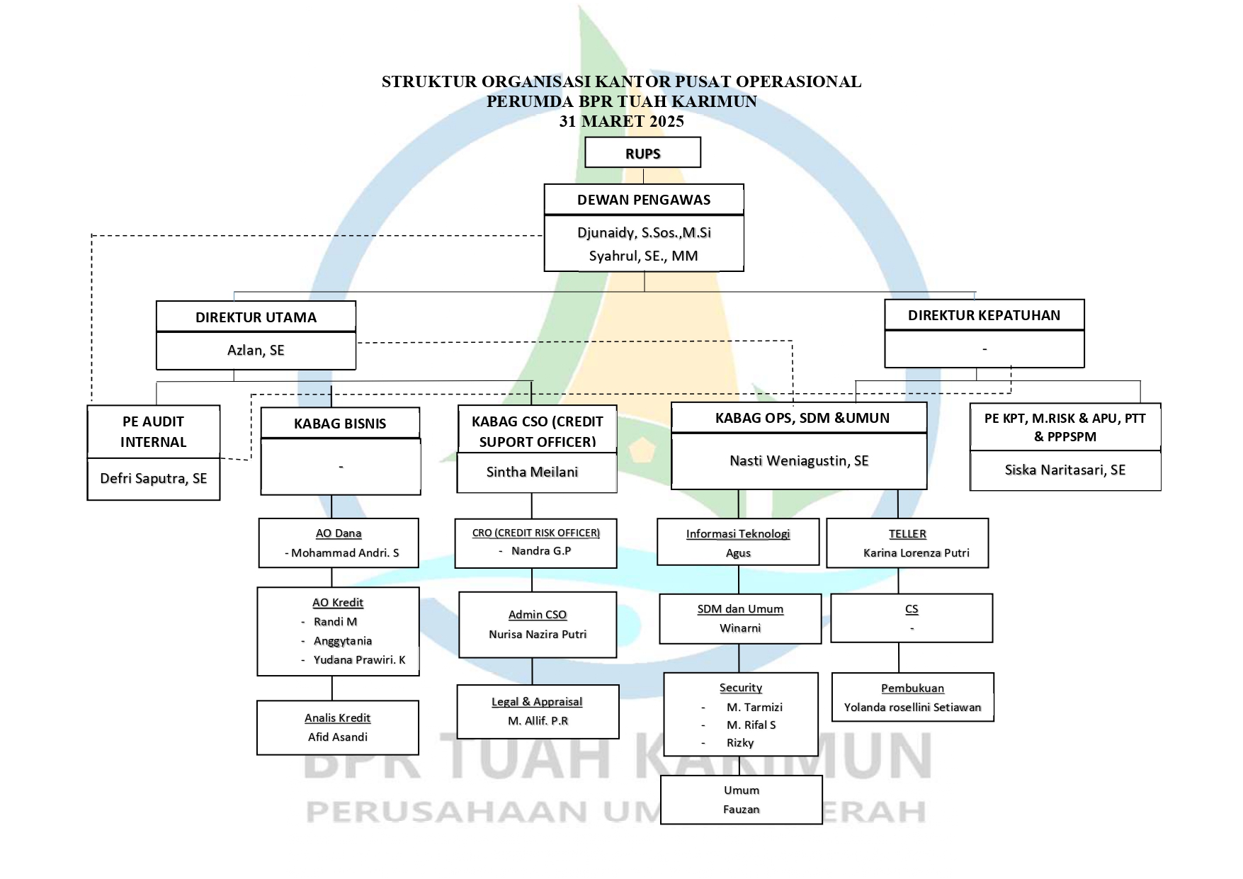 Struktur Organisasi